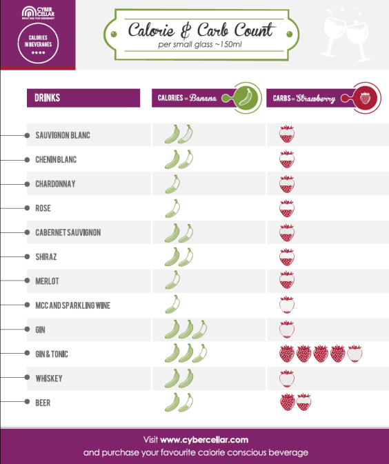 Wine infographic